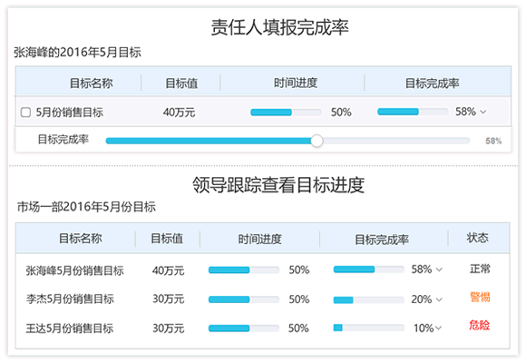 目标计划管理软件-目标进度跟踪